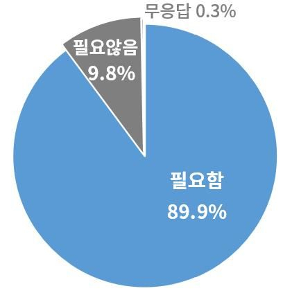 대한상의 50인 미만 법 대응 실태조사 실시 결과 [대한상공회의소 제공]