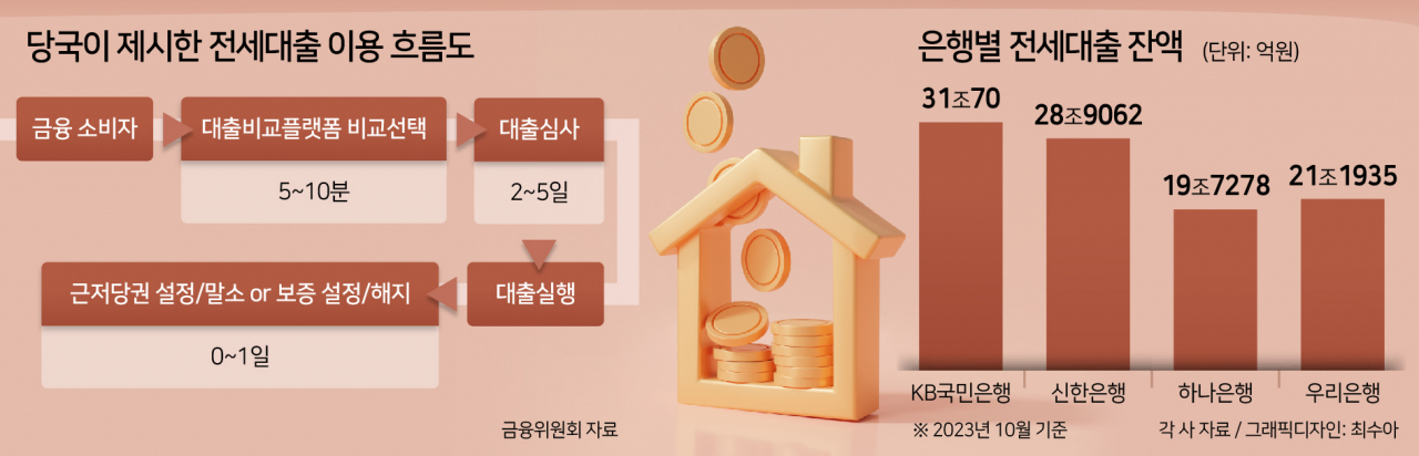 전세대출 비대면 갈아타기, 보증기관 다르면 못한다[머니뭐니]