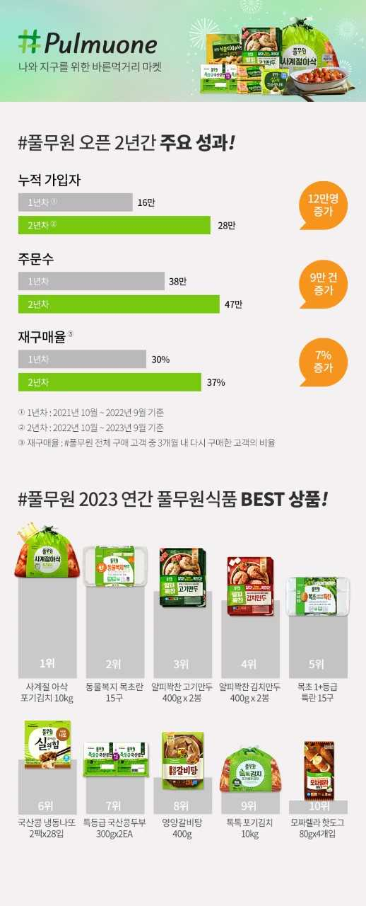 [풀무원 제공]