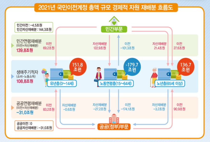 [통계청 제공]