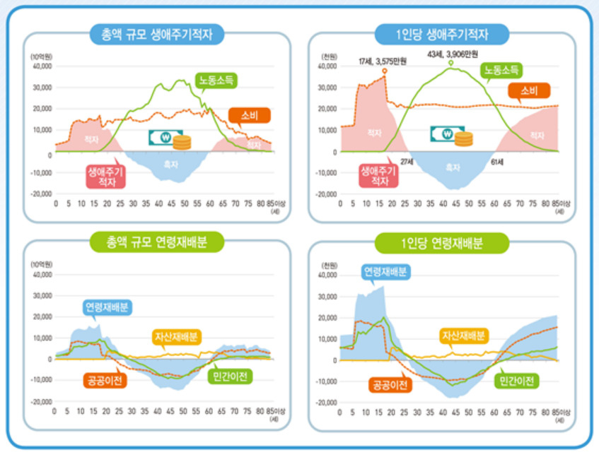 [통계청 제공]