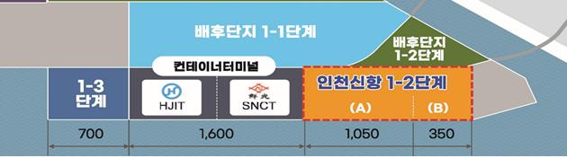 인천신항 1-2단계 컨테이너부두 위치도