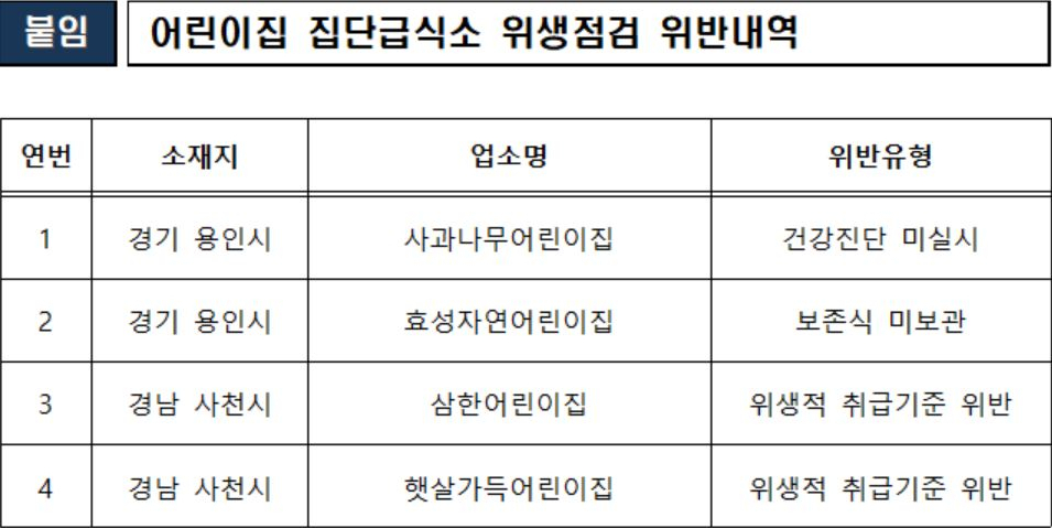 [식약처 제공]