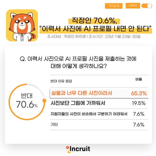 [출처 인크루트]