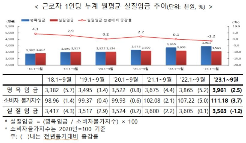 [고용노동부 제공]