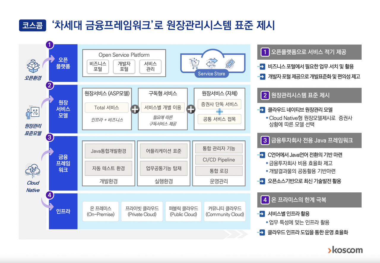 [코스콤]