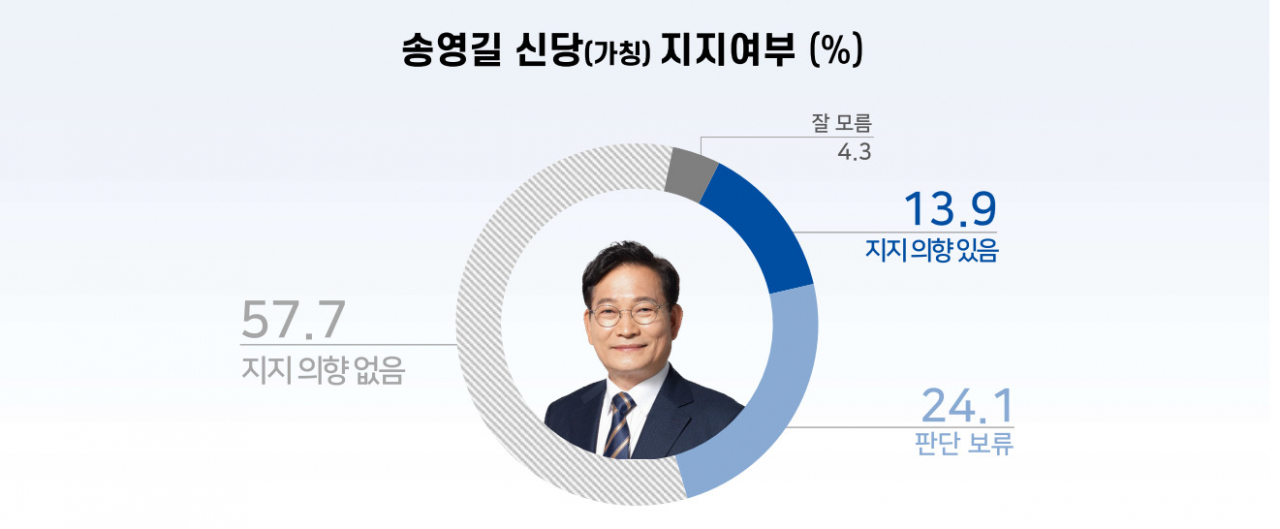 리얼미터