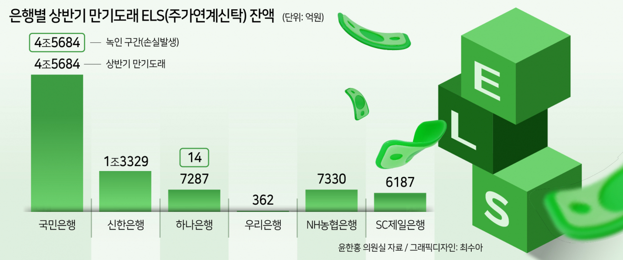 라임 계기로 강화된 설명의무, 홍콩ELS 쟁점으로…샘플검사서 녹취확보 관건[머니뭐니]