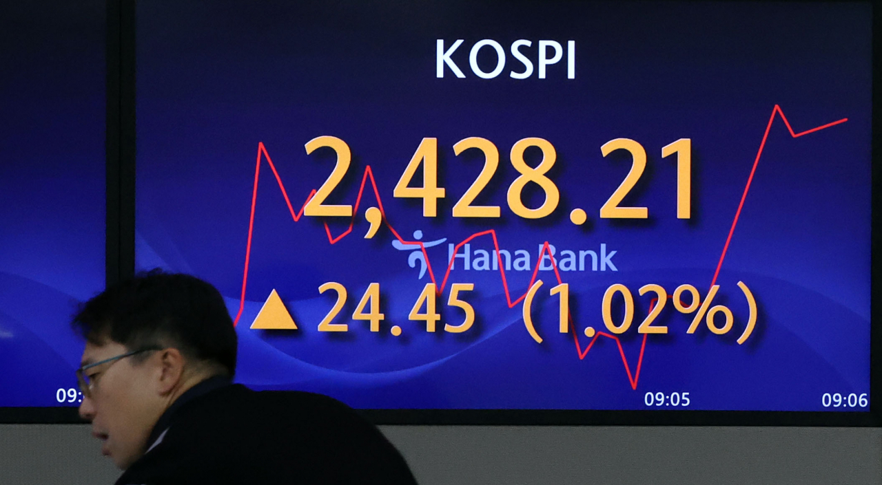 14일 오전 서울 중구 하나은행 딜링룸 전광판에 코스피 지수 등이 표시되고 있다. 이날 코스피 지수는 전 거래일 대비 21.17포인트 오른 2,424.93에, 코스닥은 5.05포인트(0.65%) 오른 779.47에 개장했다. [연합]