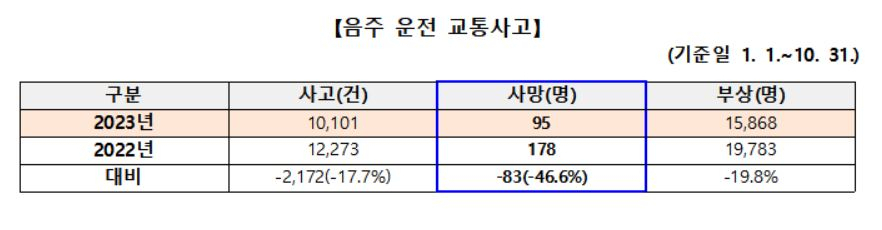 [경찰청 제공]