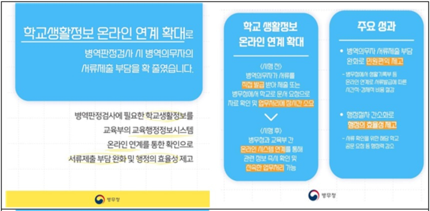 이기식 병무청장은 30일 “과거 국민의 입장이 아닌 공무원의 입장에서 해오던 것들에서 벗어나 보다 개방적인 사고와 넓은 시야로 국민들에게 편의를 줄 수 있는 방법을 찾는 등 끊임없이 도전하는 변화와 혁신을 계속해 나가겠다”고 강조했다. 2023년 병무청 적극행정 우수사례. [병무청 제공]