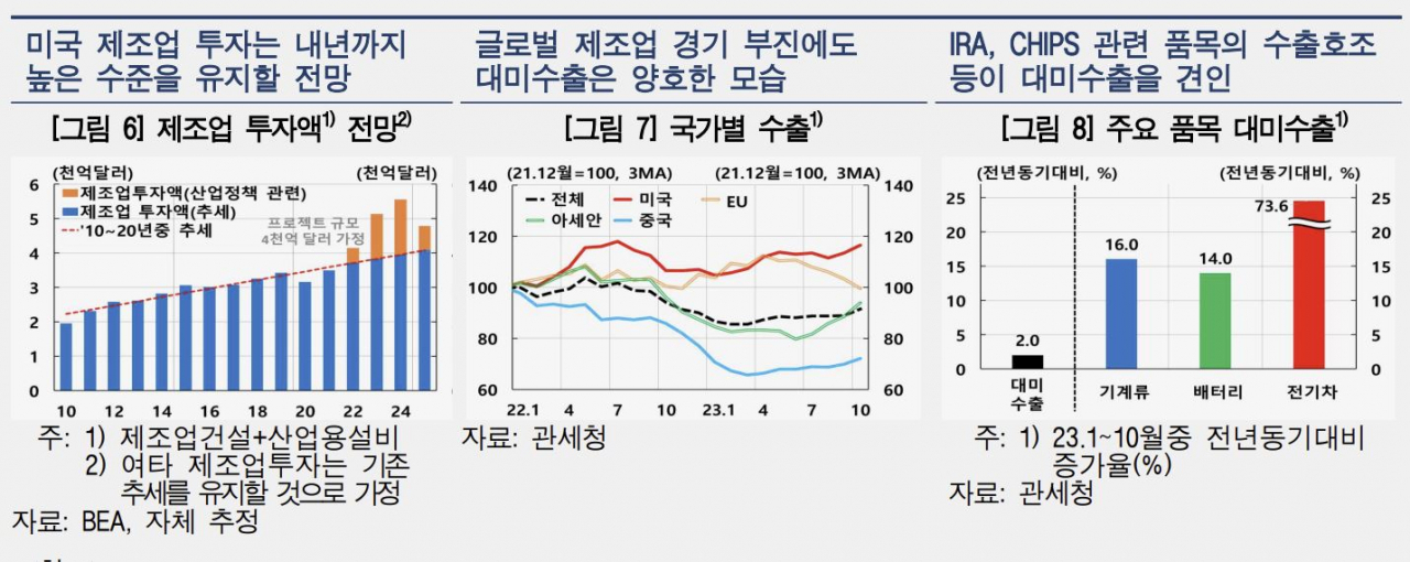 [한국은행 제공]