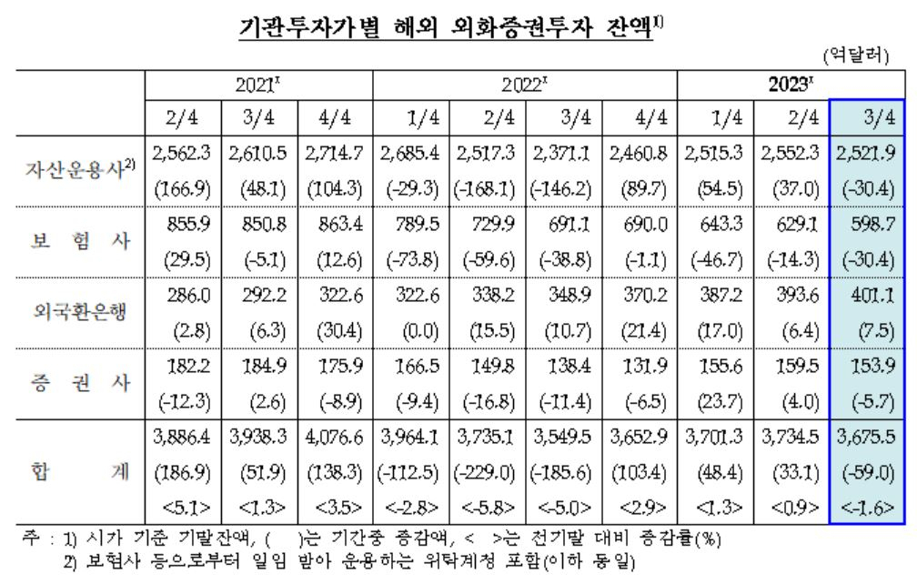[한국은행 제공]