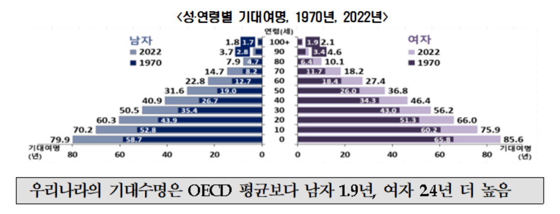[통계청 제공]
