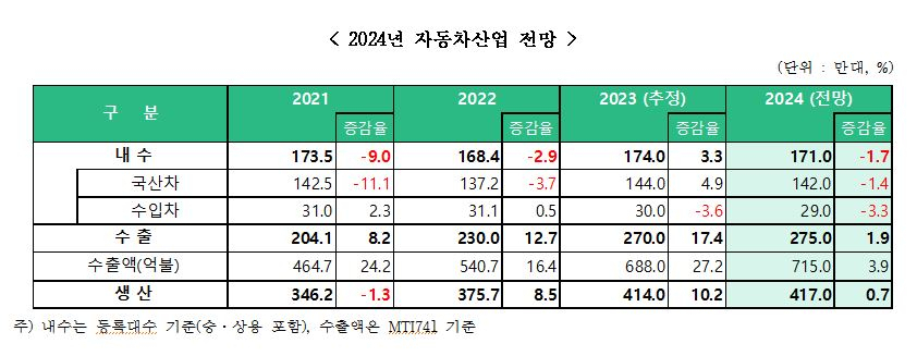KAMA 제공