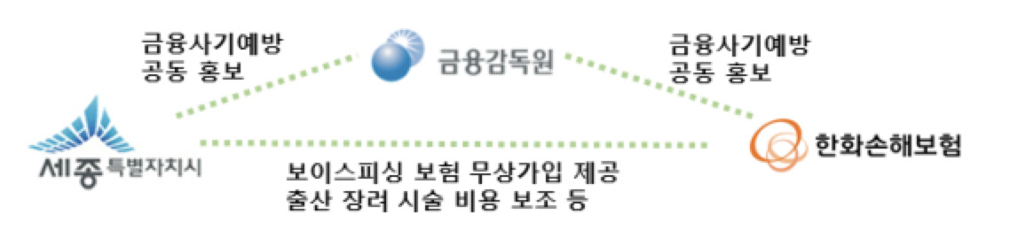 [금융감독원 자료]