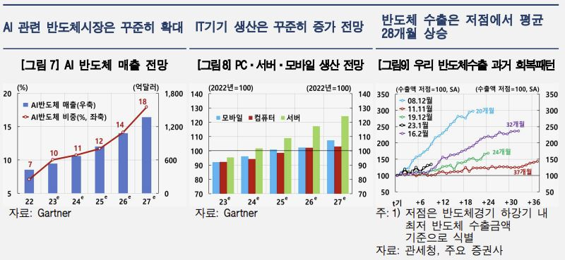 [한국은행 제공]