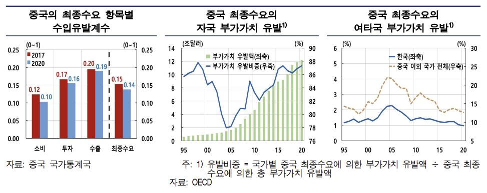 [한국은행 제공]