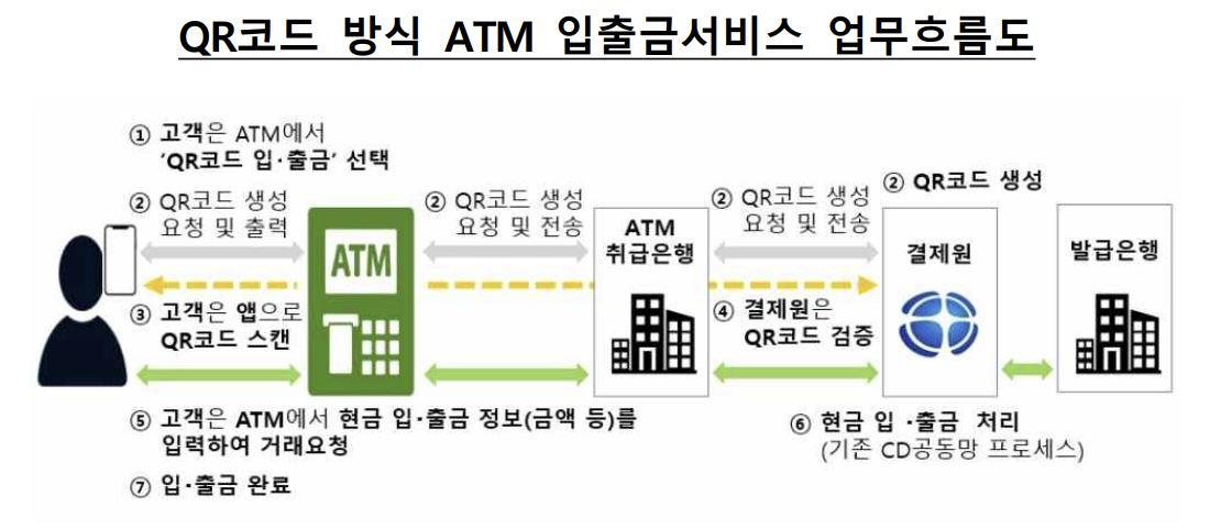 “카드 없어도 되겠네” 이젠 휴대폰 QR코드로 ATM서 돈 뽑는다[머니뭐니]