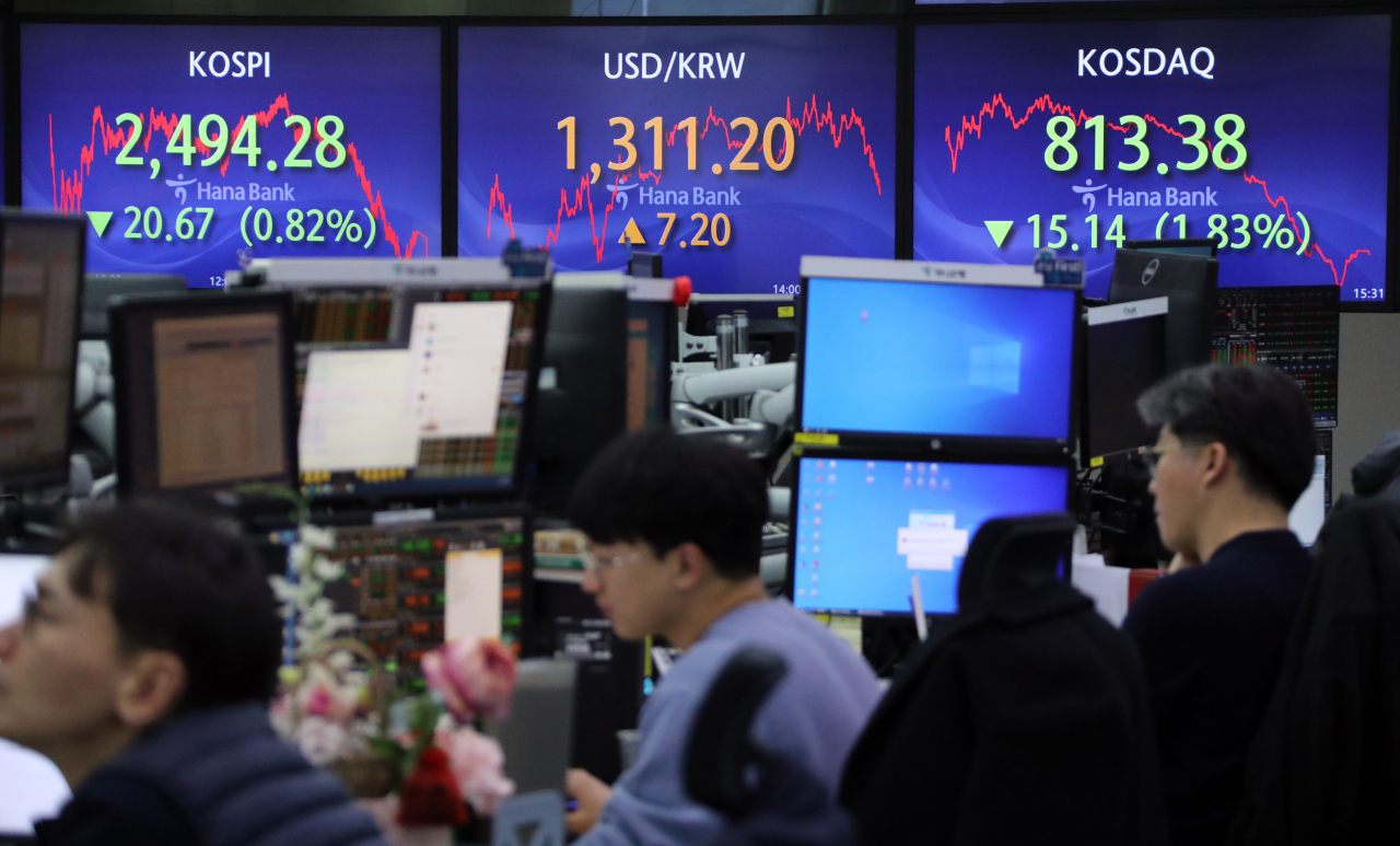 코스피가 5일 2500선을 지키지 못하고 하락 마감했다. 이날 코스피 종가는 전장보다 20.67포인트(0.82%) 내린 2494.28로 집계됐다. 코스닥지수도 전장보다 15.14포인트(1.83%) 내린 813.38로 거래를 마쳤다. 원/달러 환율은 7.2원 오른 1311.2원으로 마감됐다. 사진은 이날 서울 중구 하나은행 딜링룸. 연합뉴스