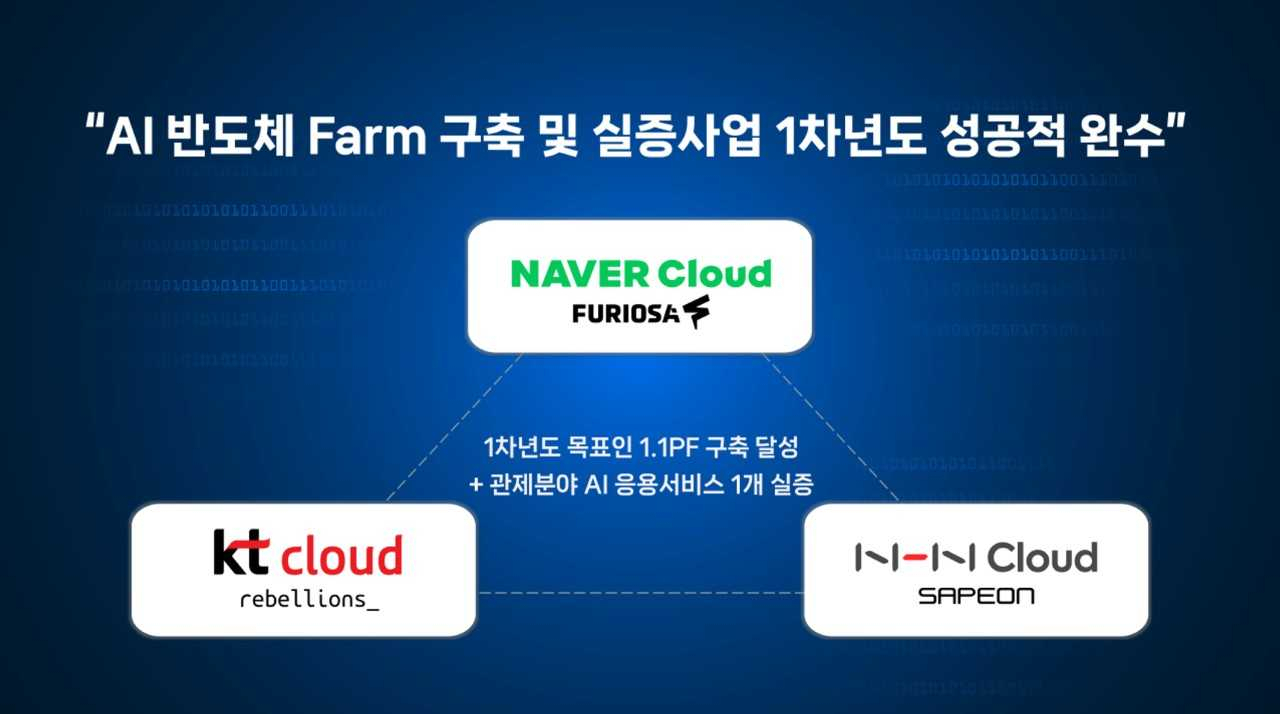 [네이버클라우드]