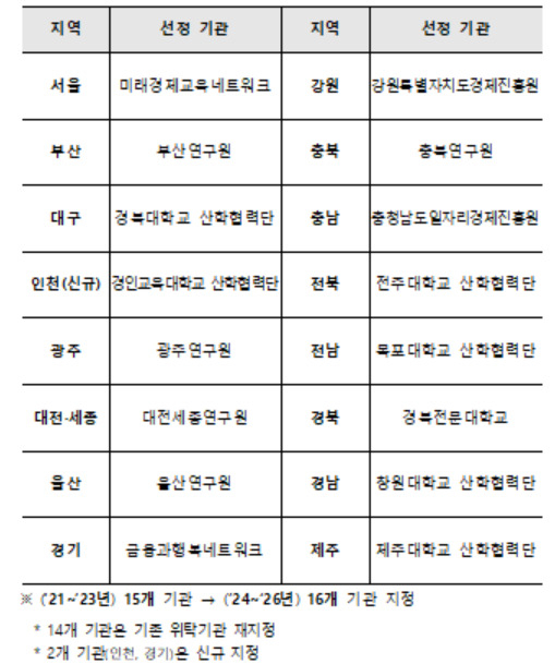 [기획재정부 제공]