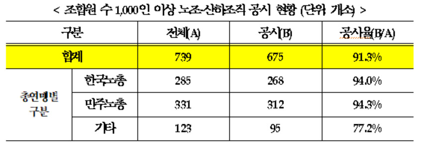 [고용노동부 제공]