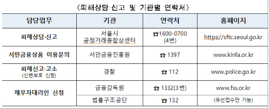 서울시는 대출이 안 되는 청소년에게 접근해 돈을 빌려주는 불법대부업자의 고금리 소액대출 피해가 심각해 시민들의 주의가 필요하다고 6일 밝혔다.[서울시 제공]