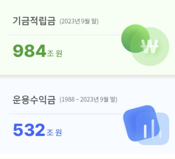 [국민연금 기금운용본부 홈페이지]