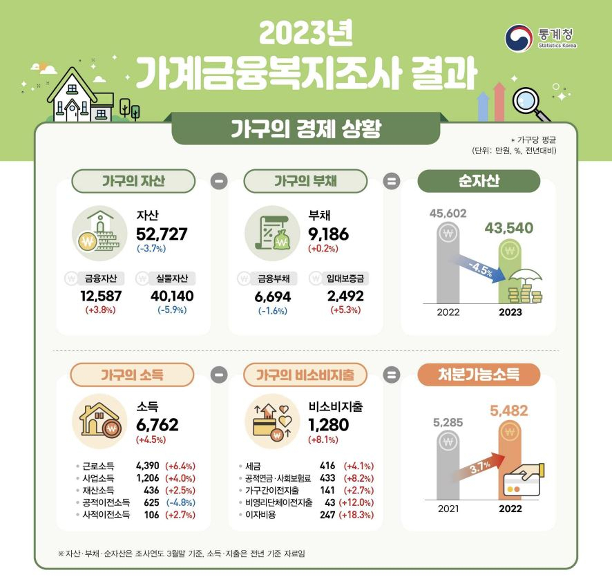 [한국은행 제공]