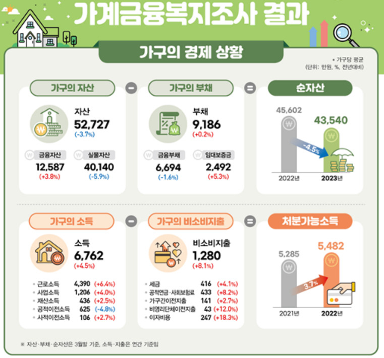 [통계청 제공]