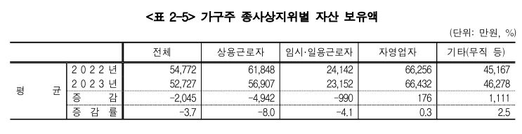 [한국은행 제공]