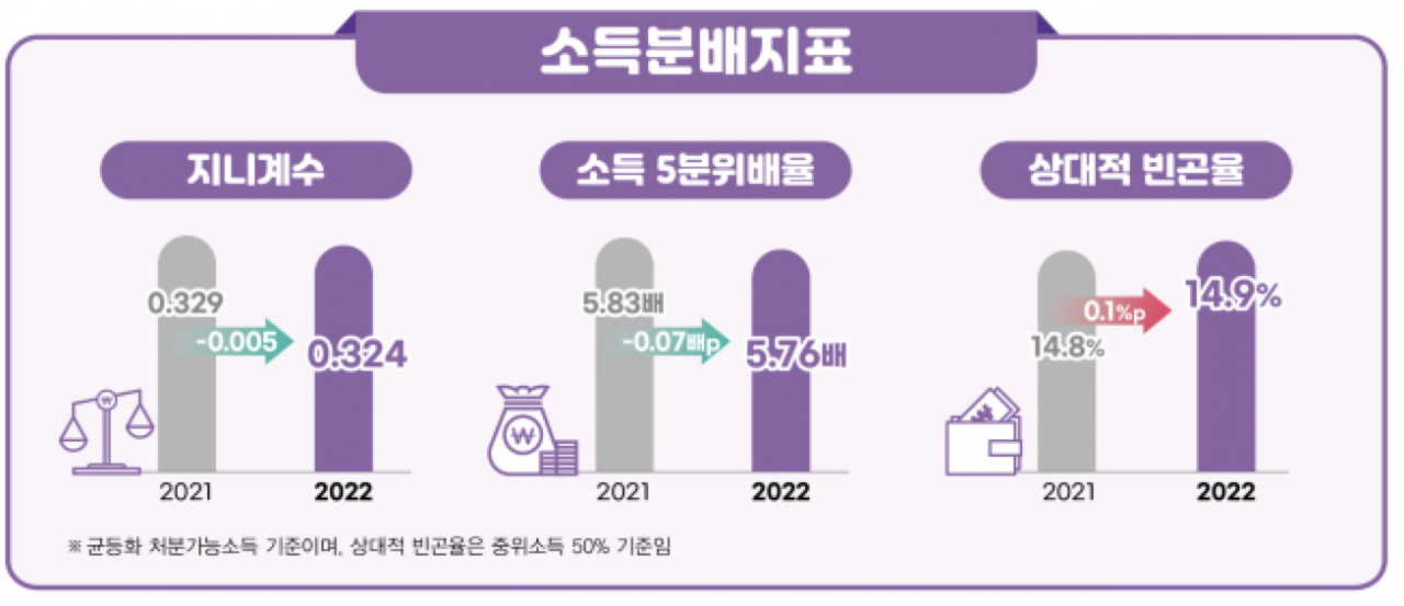 [2023 가계금융복지조사 결과 자료]