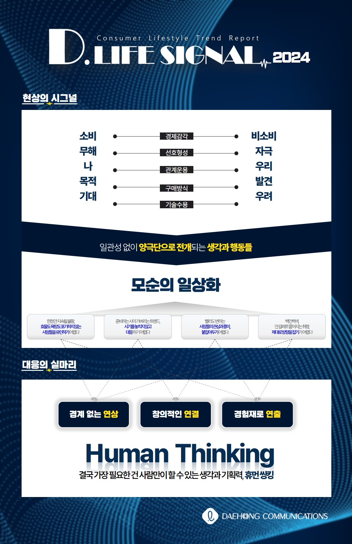 대홍기획이 2024년 소비 트렌드를 전망하고 이에 대응하는 브랜드 마케팅 전략을 담은 ‘2024 D.라이프 시그널 - 현상의 시그널과 대응의 실마리’를 발간했다. [대홍기획 제공]