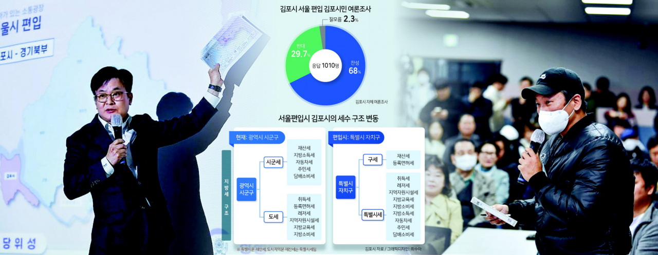 김포시는 ‘테마가 있는 소통광장’을 통해 관내 읍·면·동을 순회하며 시민들에게 김포의 서울 편입의 당위성에 대한 설명과 이해를 돕고 있다. 시민들에게 ‘서울 편입’에 대한 설명을 하고 있는 김병수(왼쪽) 김포시장과 ‘테마가 있는 소통광장’에 참석한 김포 시민들 [김포시 제공]