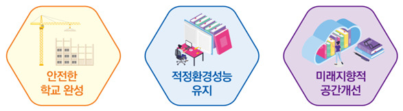 [교육부 제공]