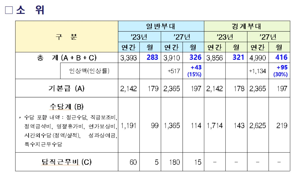 [국방부 제공]