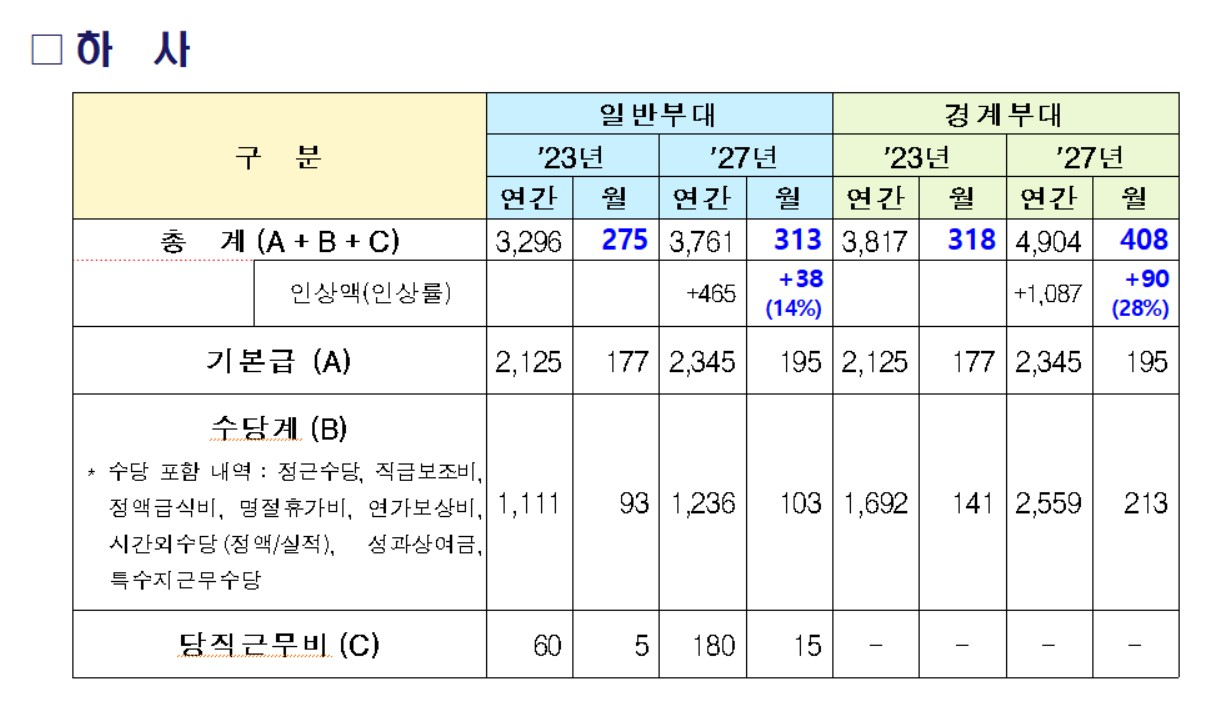 [국방부 제공]