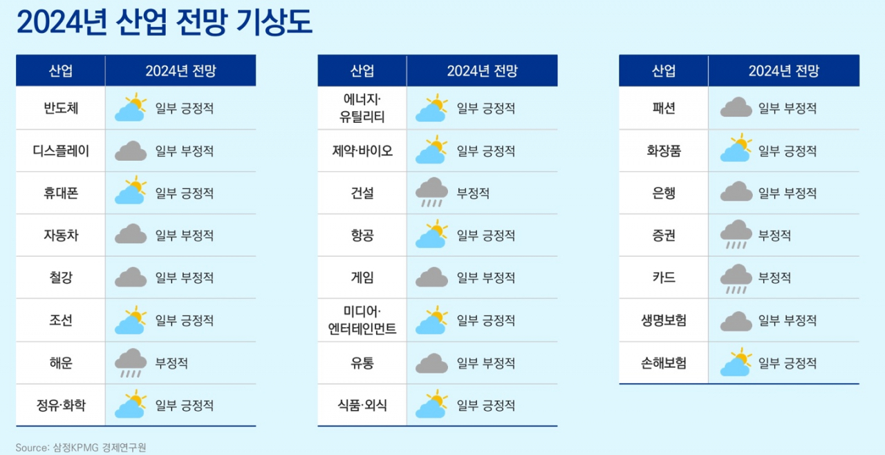 [삼정KPMG 제공]