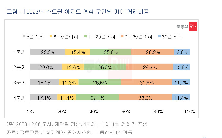 아내가 새 아파트가 사는게 소원이라 했는데…비싸서 결국 헌집 샀다 [부동산360]