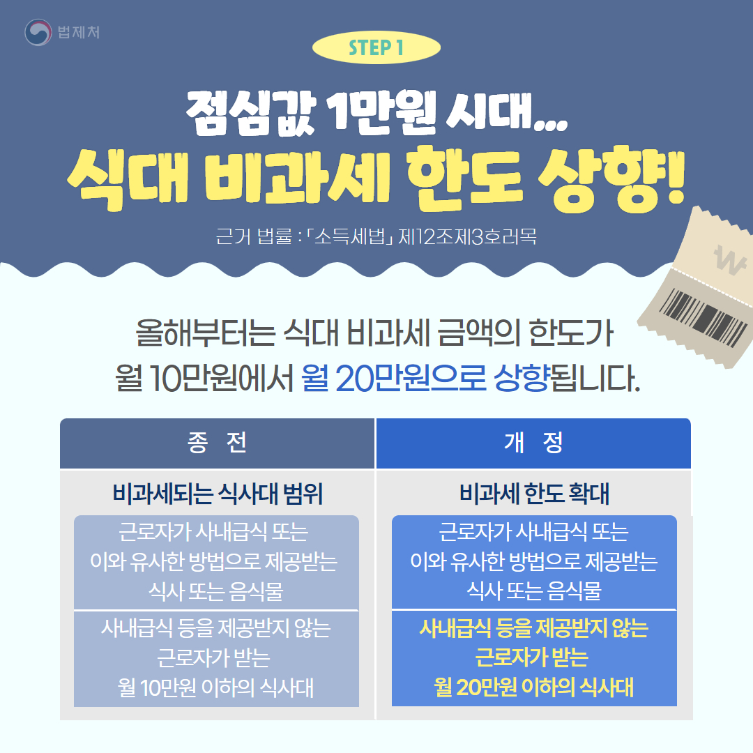 자료 = 법제처