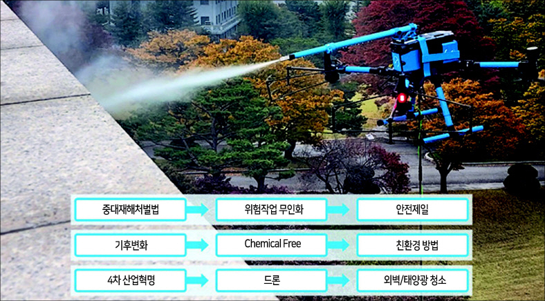 한국화학융합시험연구원 건물 외부를 드론이 청소하고 있다. [KTV워킹드론리퍼블릭오브코리아 제공]