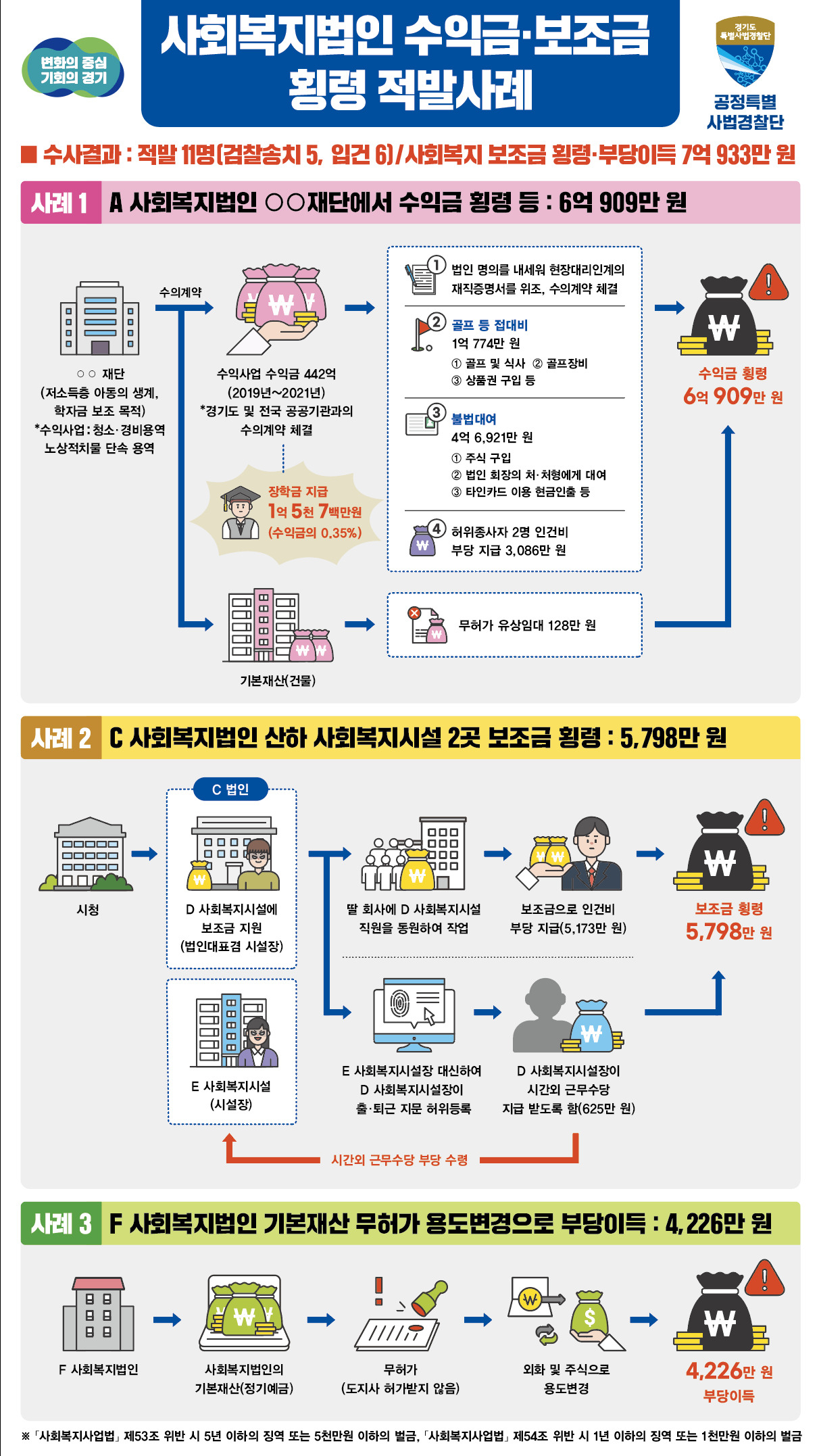 [경기도 제공]