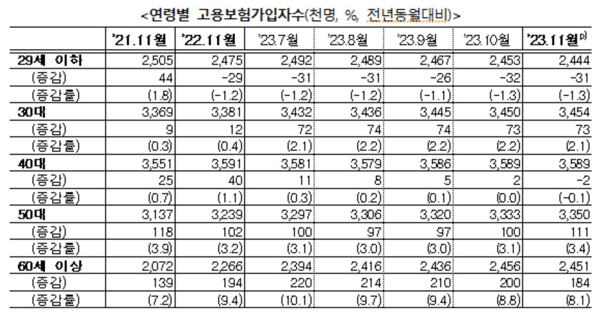 [고용노동부 제공]