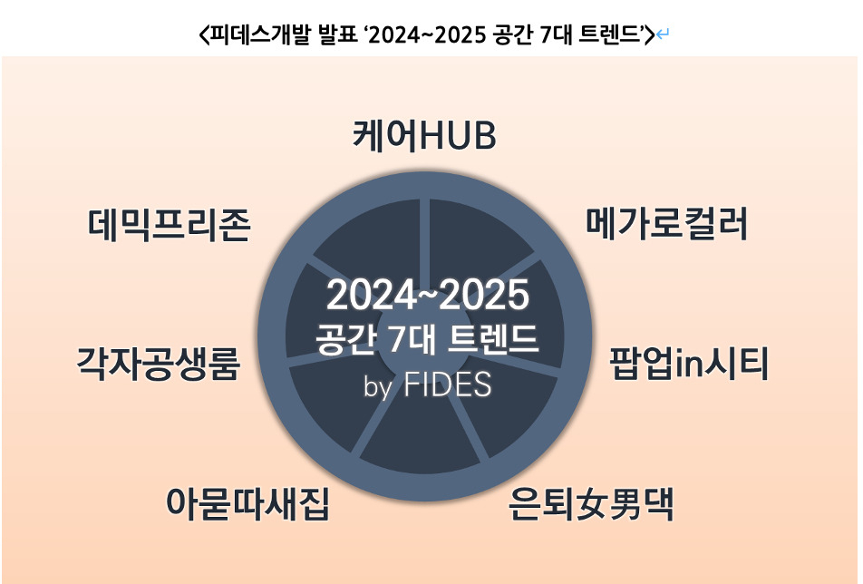 ‘아묻따새집’, ‘각자공생룸’을 아시나요?…내년 우리가 살아갈 공간은 [부동산360]