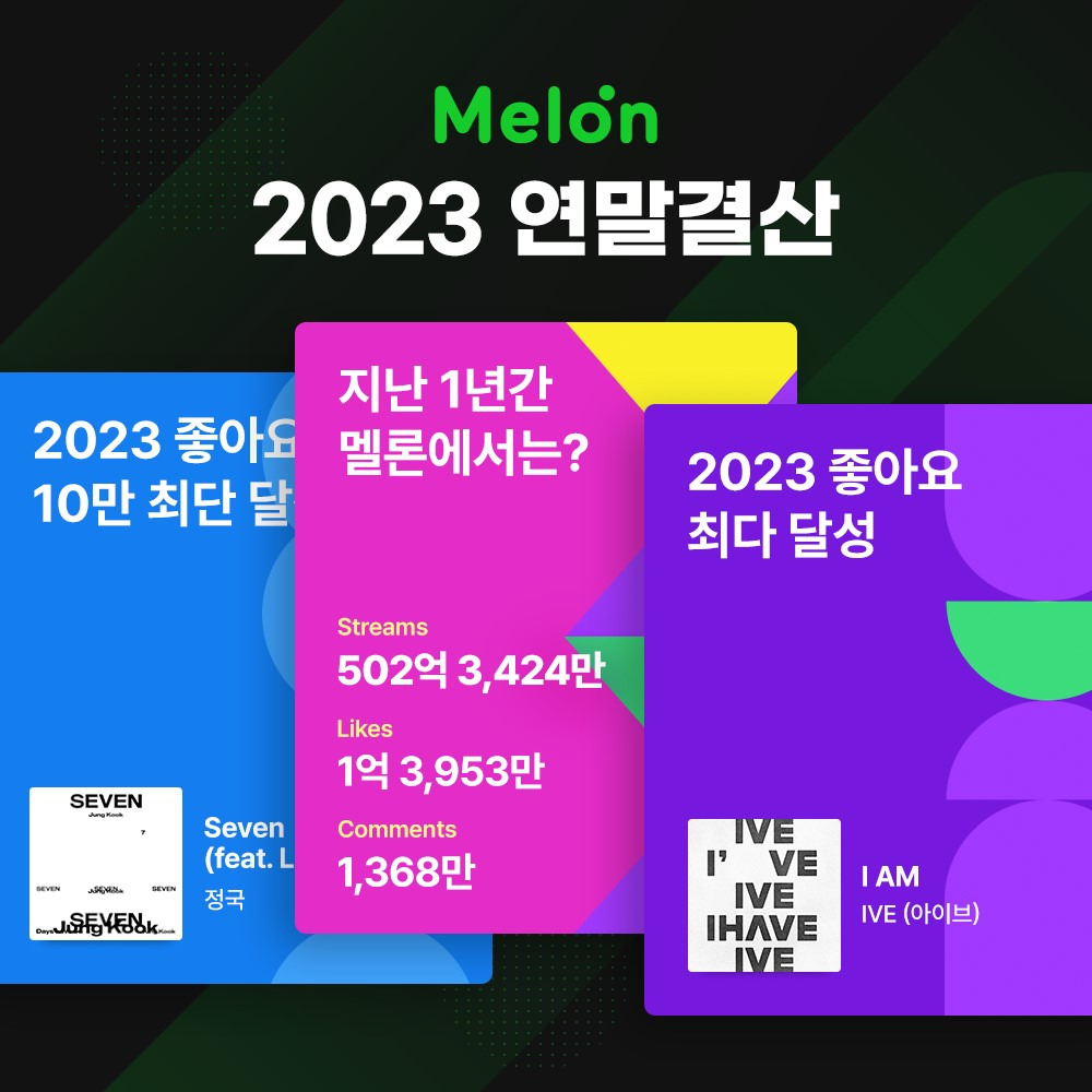 멜론 2023 결산 주요 내용 [멜론 제공]