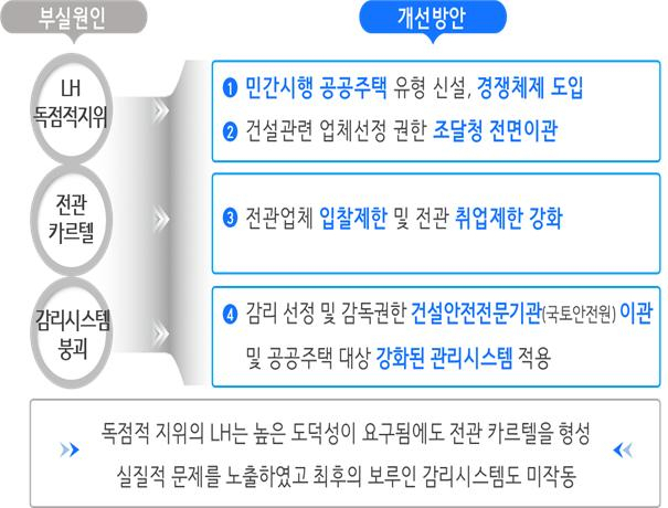 [국토교통부 제공]