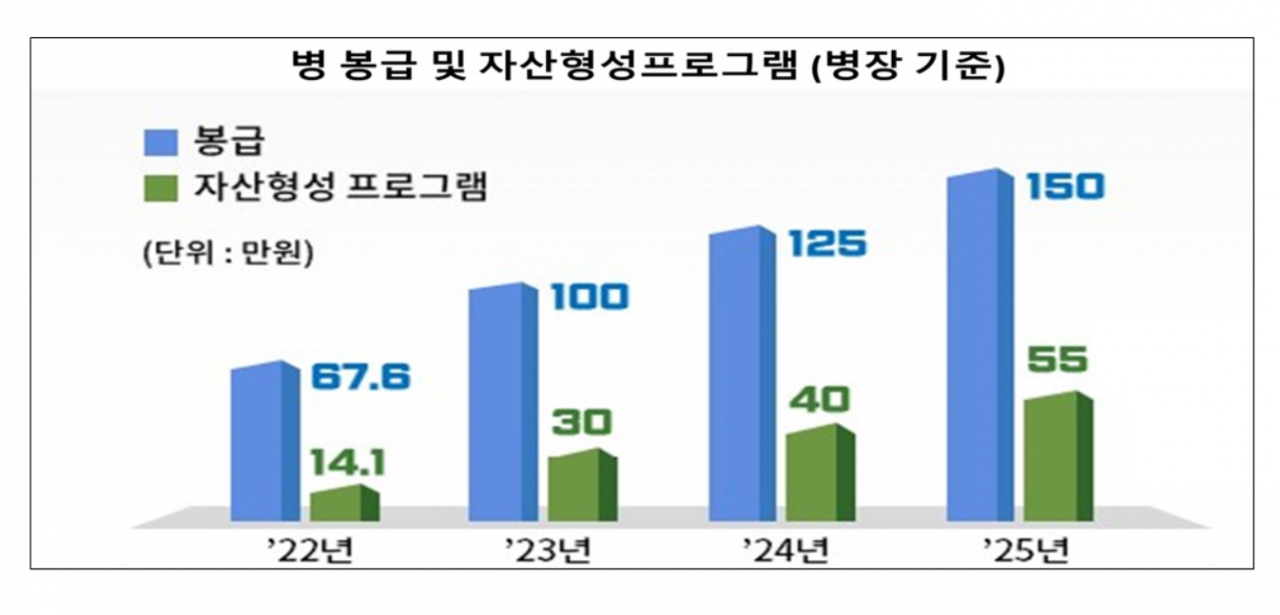 [국방부제공]