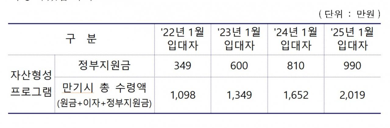 [국방부제공]