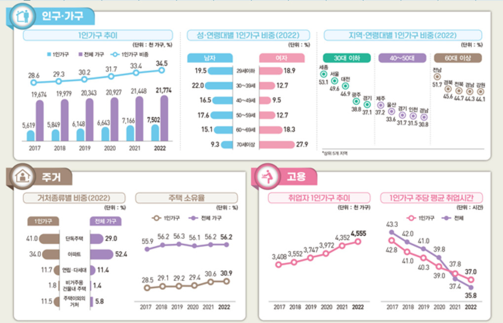 [통계청 제공]